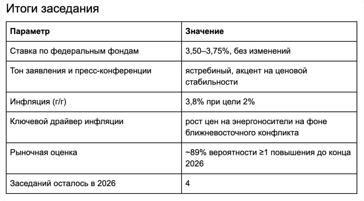 Первое заседание Уорша: разбор двух сценариев до конца 2026 | Сетка — социальная сеть от hh.ru