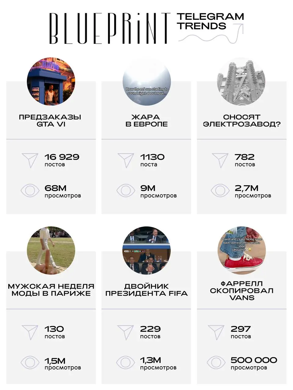 The Blueprint Telegram Trends: 22.06–28 | Сетка — социальная сеть от hh.ru