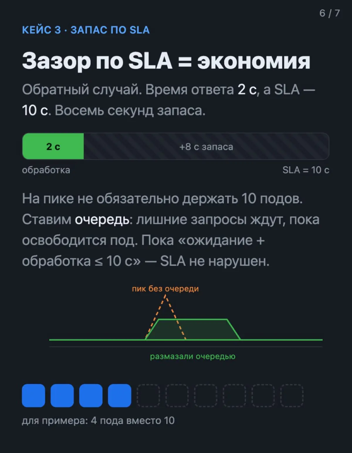 Сколько подов нужно сервису? | Сетка — социальная сеть от hh.ru