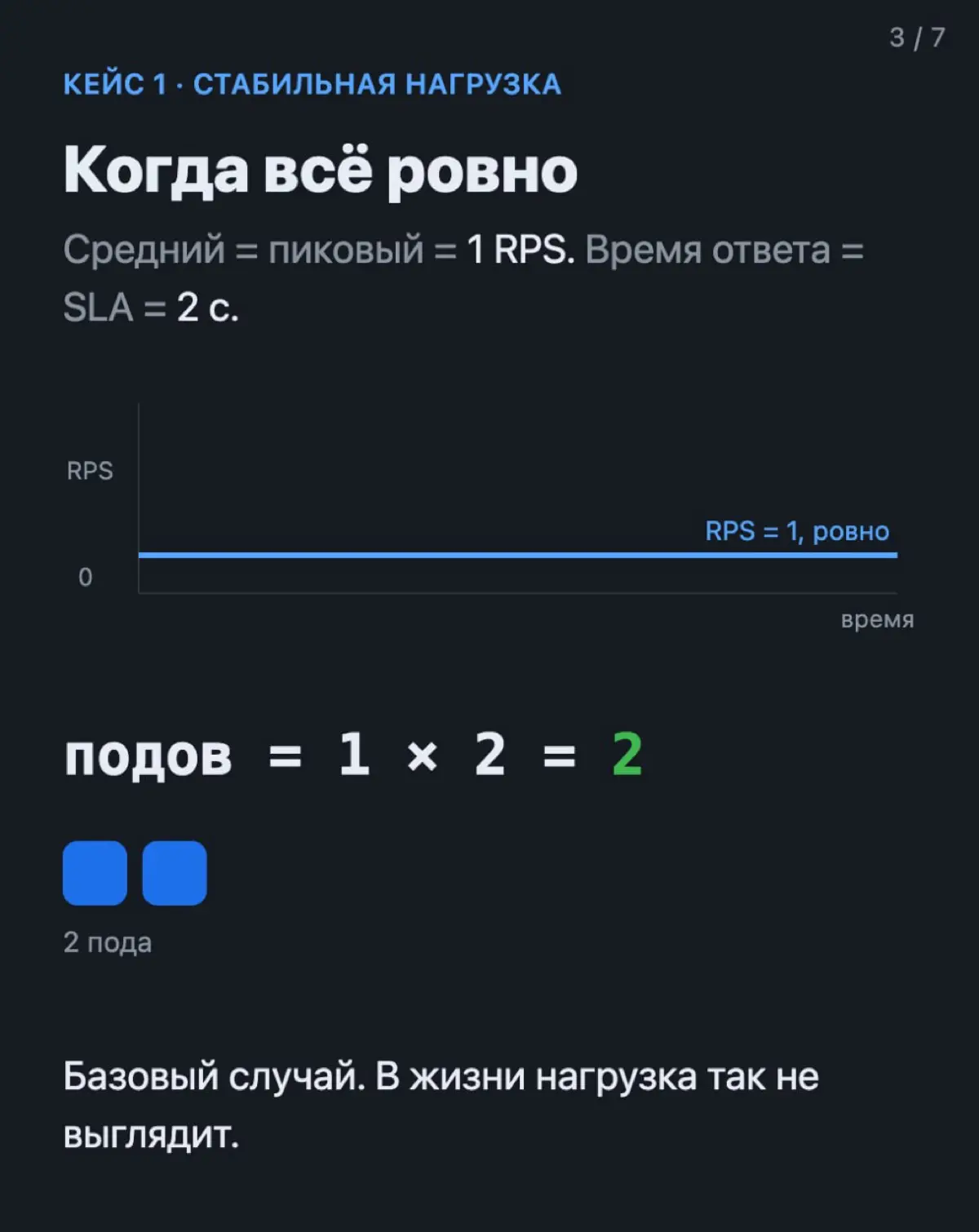 Сколько подов нужно сервису? | Сетка — социальная сеть от hh.ru