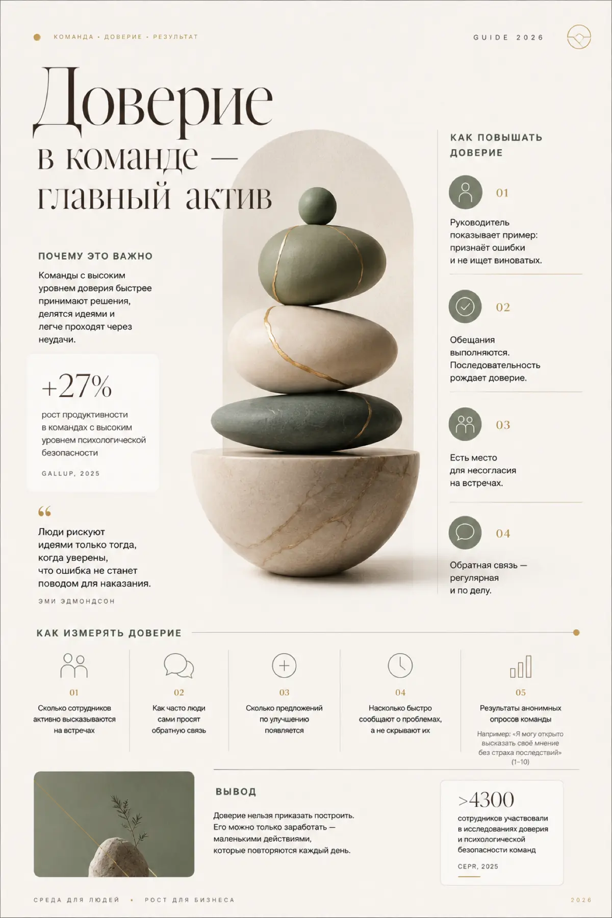 У нас классная команда, но все молчат на встречах | Сетка — социальная сеть от hh.ru