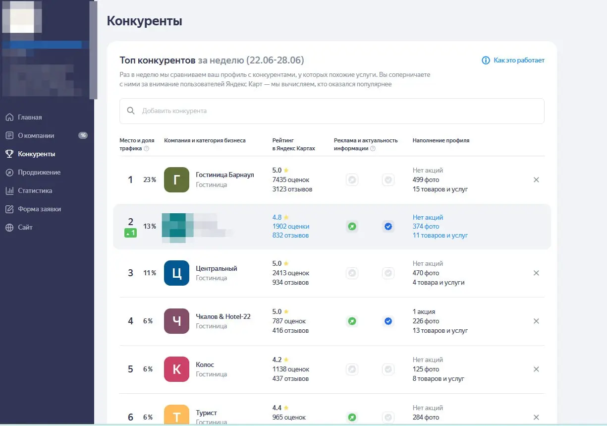 🏨 Продвижение отеля 4* в Яндекс Картах. Вывел карточку отеля в Яндекс Картах в ТОП города.
Получаем живой трафик с Яндекс поиска из колдунщика и с приложения Яндекс карт и навигатора | Сетка — социальная сеть от hh.ru