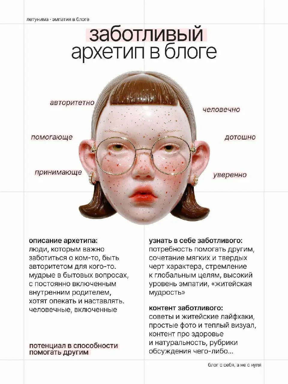 Архетипы в блоге | Сетка — социальная сеть от hh.ru