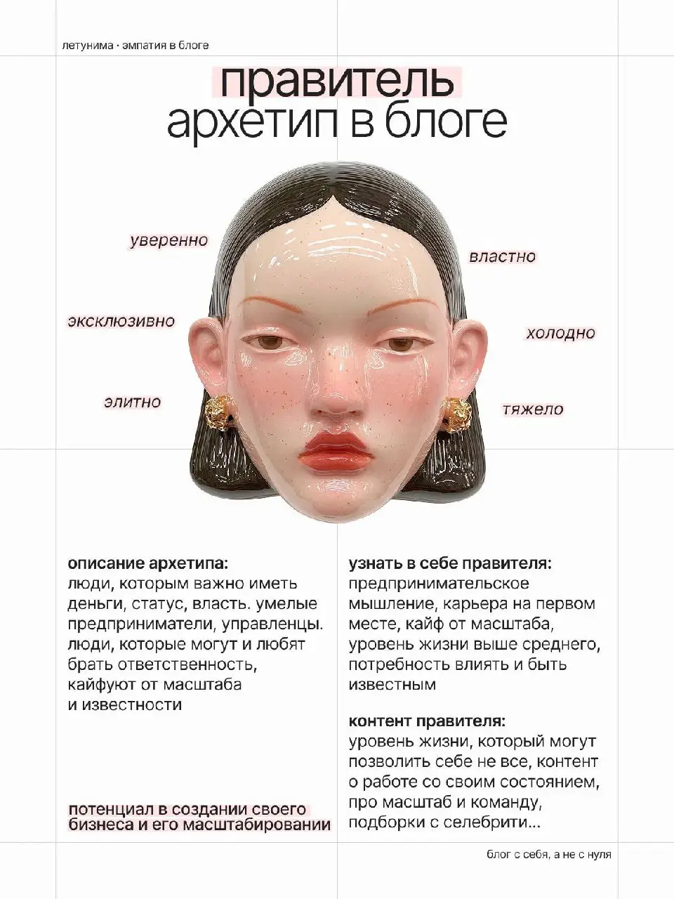 Архетипы в блоге | Сетка — социальная сеть от hh.ru