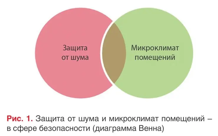 📗 В журнале Энергосбережение 52026 вышла статья "Защита от шума и ограничение теплоусвоения плавающими полами при модернизации квартир"
В процессе перепланировки или модернизации квартиры часто приход... | Сетка — социальная сеть от hh.ru