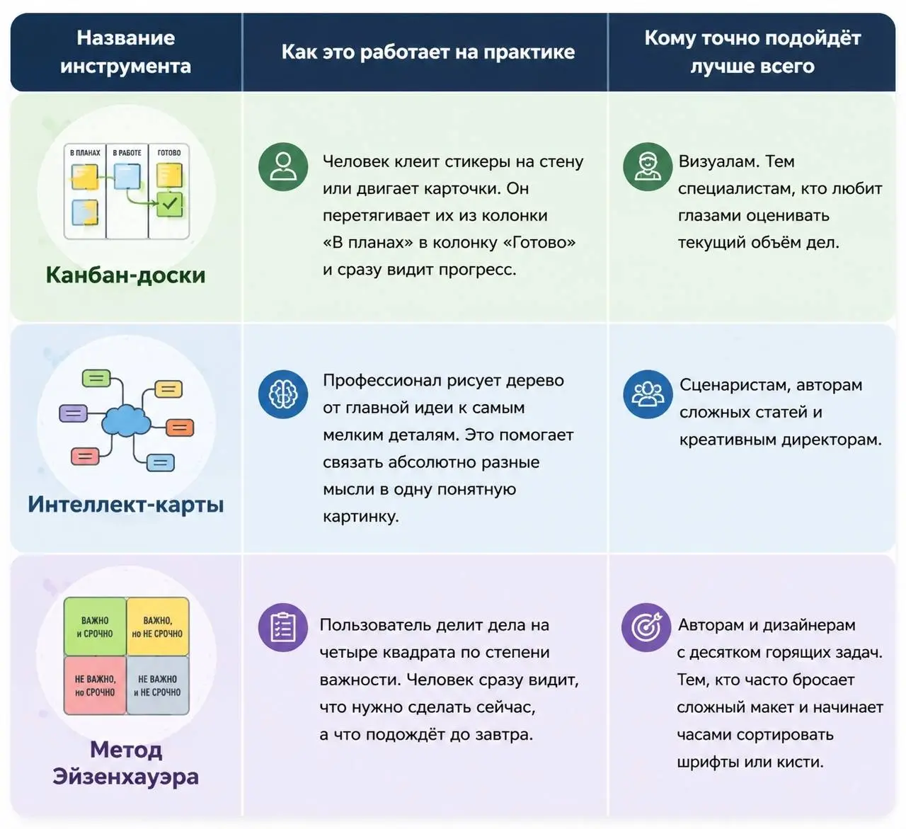 😎 Инструменты, чтобы упорядочить хаос в проектах | Сетка — социальная сеть от hh.ru