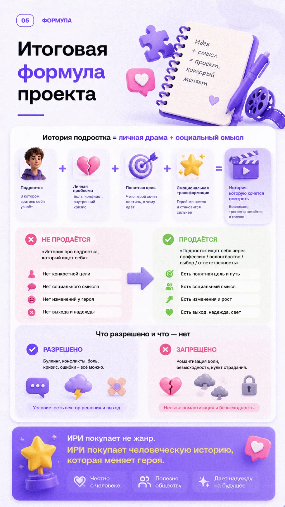 КАК СОЗДАТЬ И ПРОДАТЬ СЕРИАЛ В 2026-2027 | Сетка — социальная сеть от hh.ru