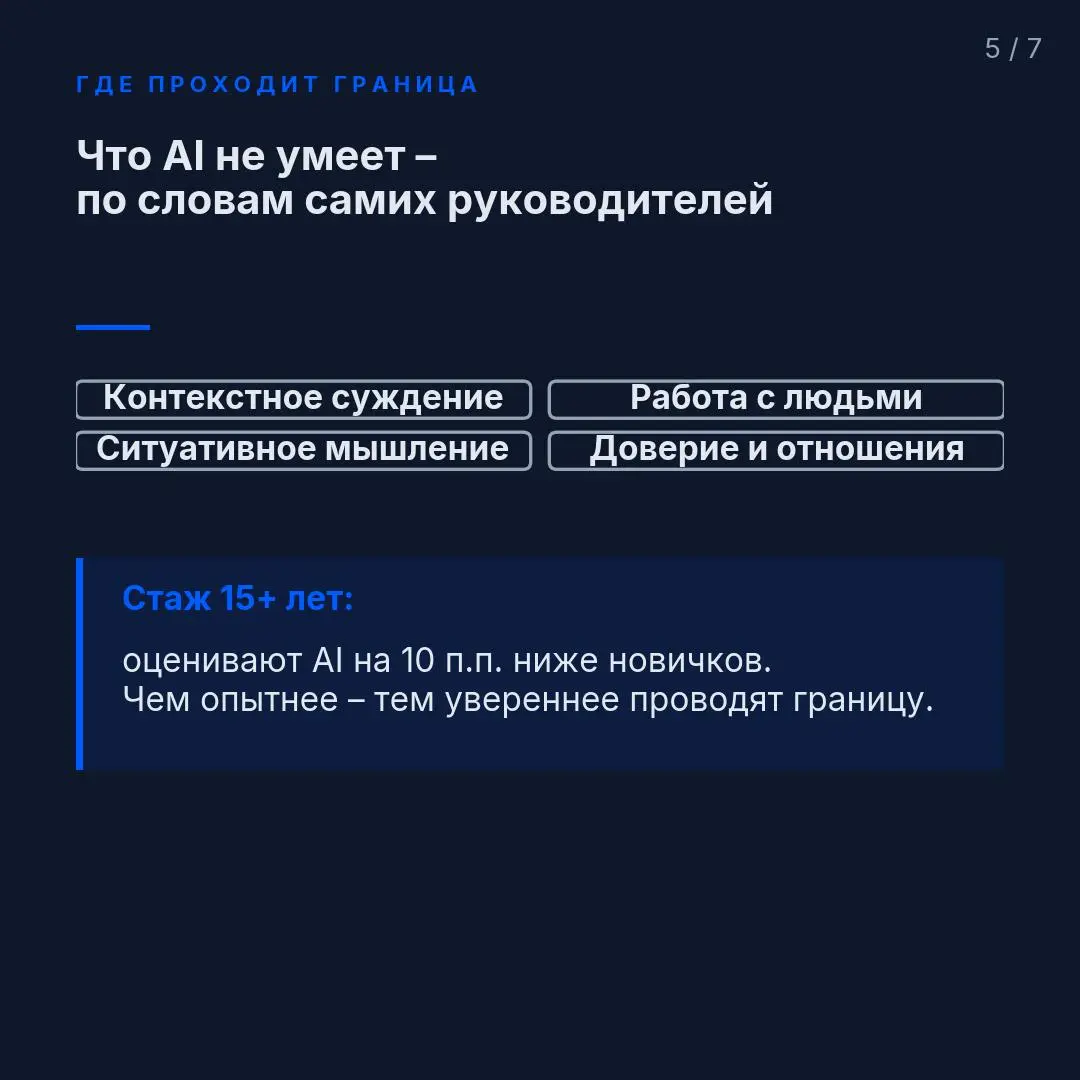 Менеджеры – самая перепредставленная профессия среди пользователей Claude. 23% опрошенных против 7% занятых в экономике. Втрое больше, чем должно быть | Сетка — социальная сеть от hh.ru