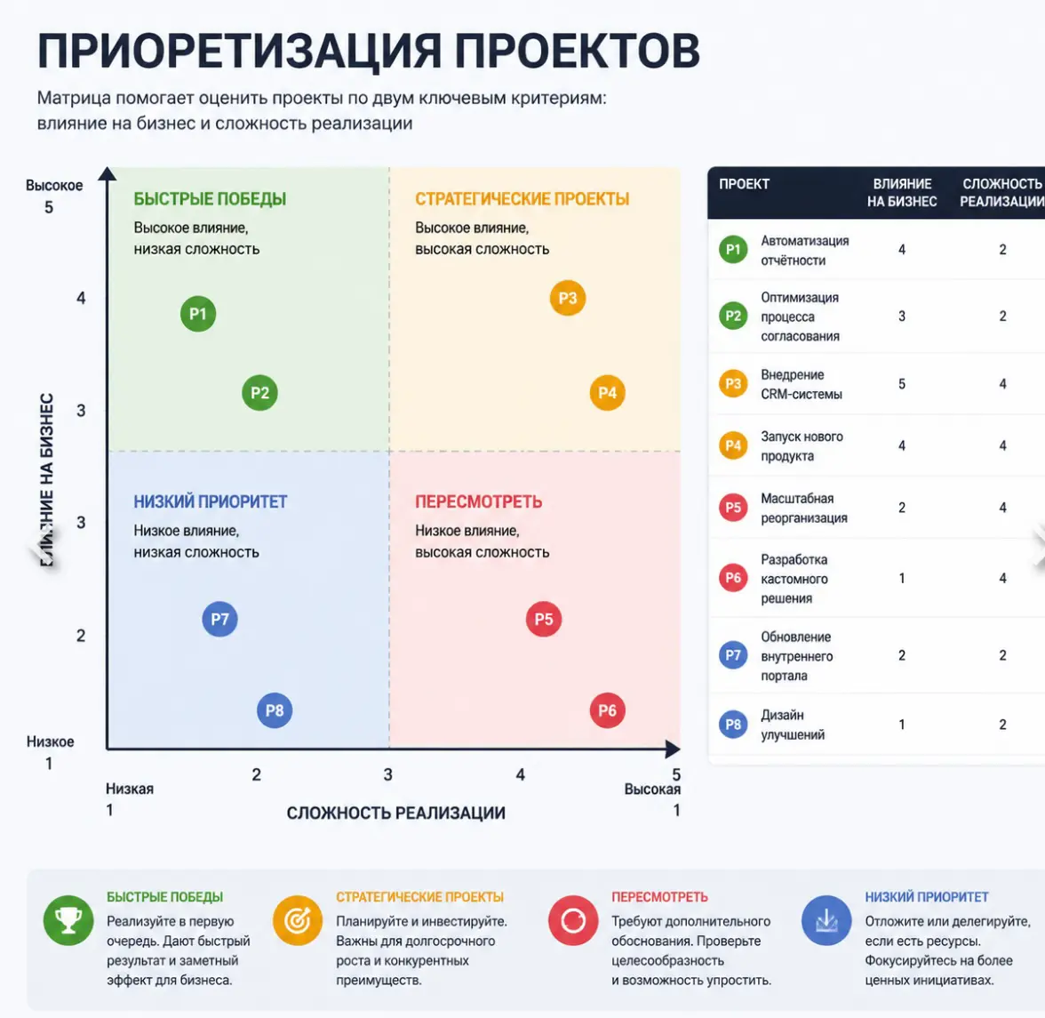 Приориеты… | Сетка — социальная сеть от hh.ru