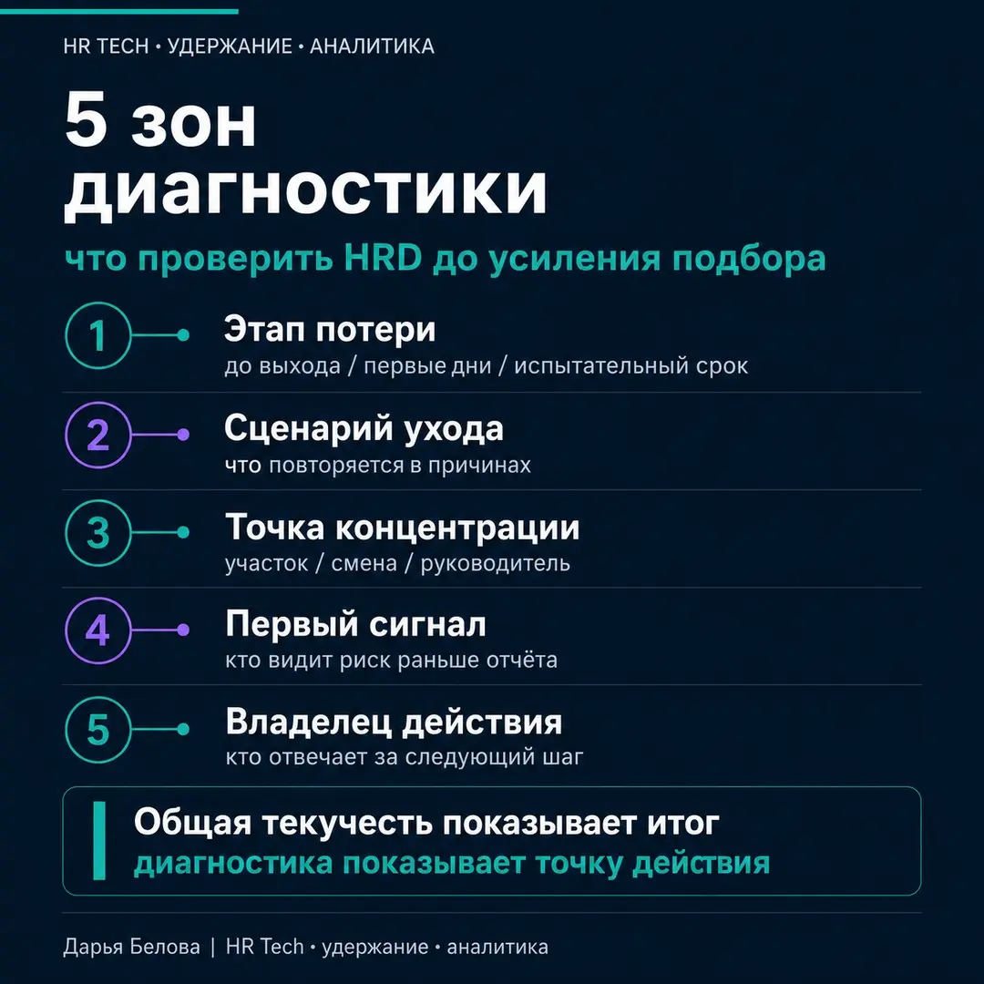 5 зон диагностики текучести, которые HRD стоит проверить | Сетка — социальная сеть от hh.ru