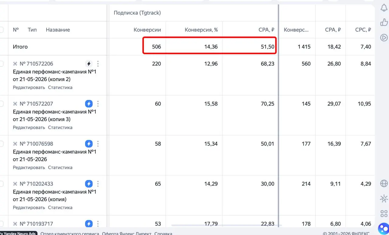 16,7% выручки из Макса за 21 день. Кейс — интернет-магазин товаров для рукоделия
С проектом работаем несколько лет.
Осенью 2025 запускали Telegram Ads и приводили подписчиков в ТГ-канал | Сетка — социальная сеть от hh.ru