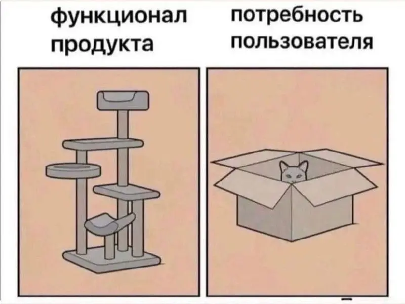 💻 Лучшее напоминание продакту: не путайте то, что вы построили, с тем, что человеку реально нужно | Сетка — социальная сеть от hh.ru