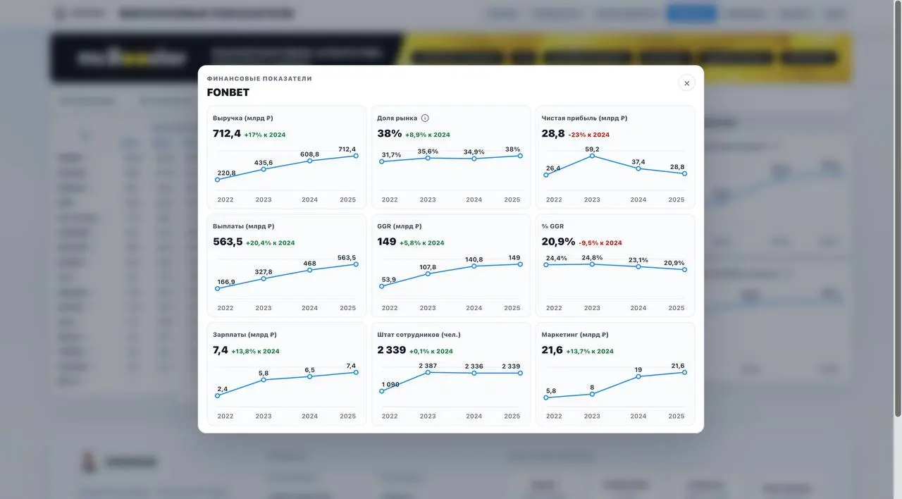 💣 Мой новый сайт vredbuk.ru — iGaming b2b-медиа!
Запускаю MVP-версию.
Цель — польза для профессионалов индустрии | Сетка — социальная сеть от hh.ru