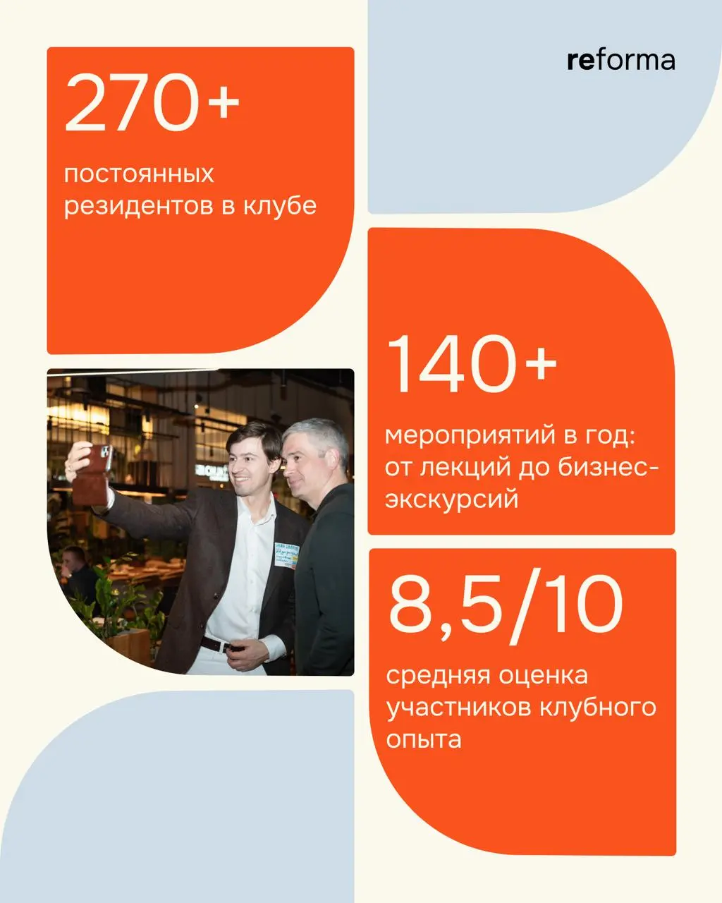 На дашборде с показателями наших компаний +1 проект 🤜🏼🤛🏼
Мне давно нравилось то, чем занимается бизнес-клуб Reforma — структурирование управленческих моделей, большое количество нетворкинговых формато... | Сетка — социальная сеть от hh.ru
