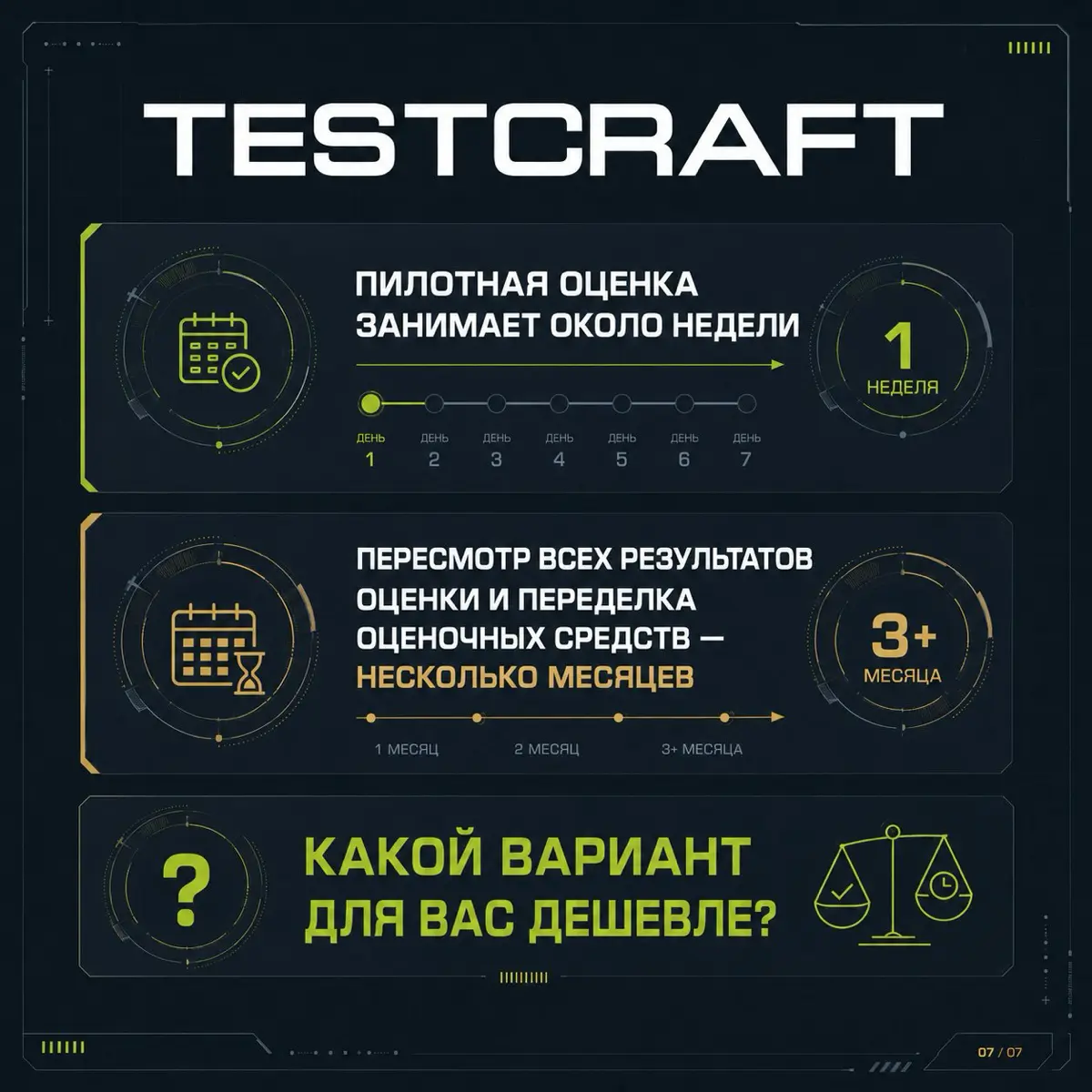 5 шагов пилотирования оценки — почему это нельзя пропускать | Сетка — социальная сеть от hh.ru