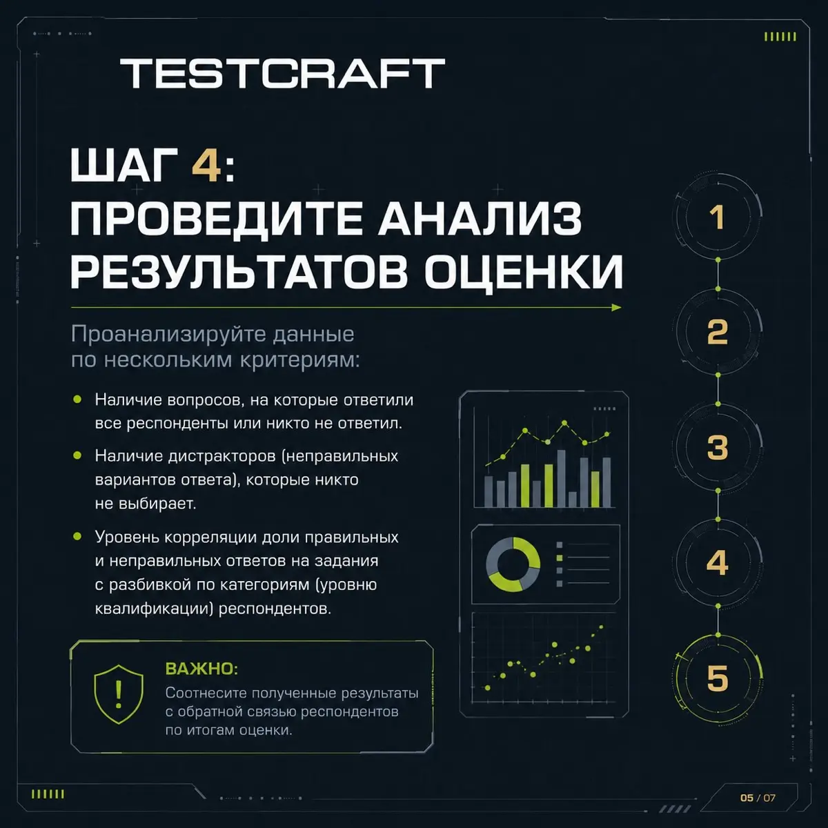 5 шагов пилотирования оценки — почему это нельзя пропускать | Сетка — социальная сеть от hh.ru