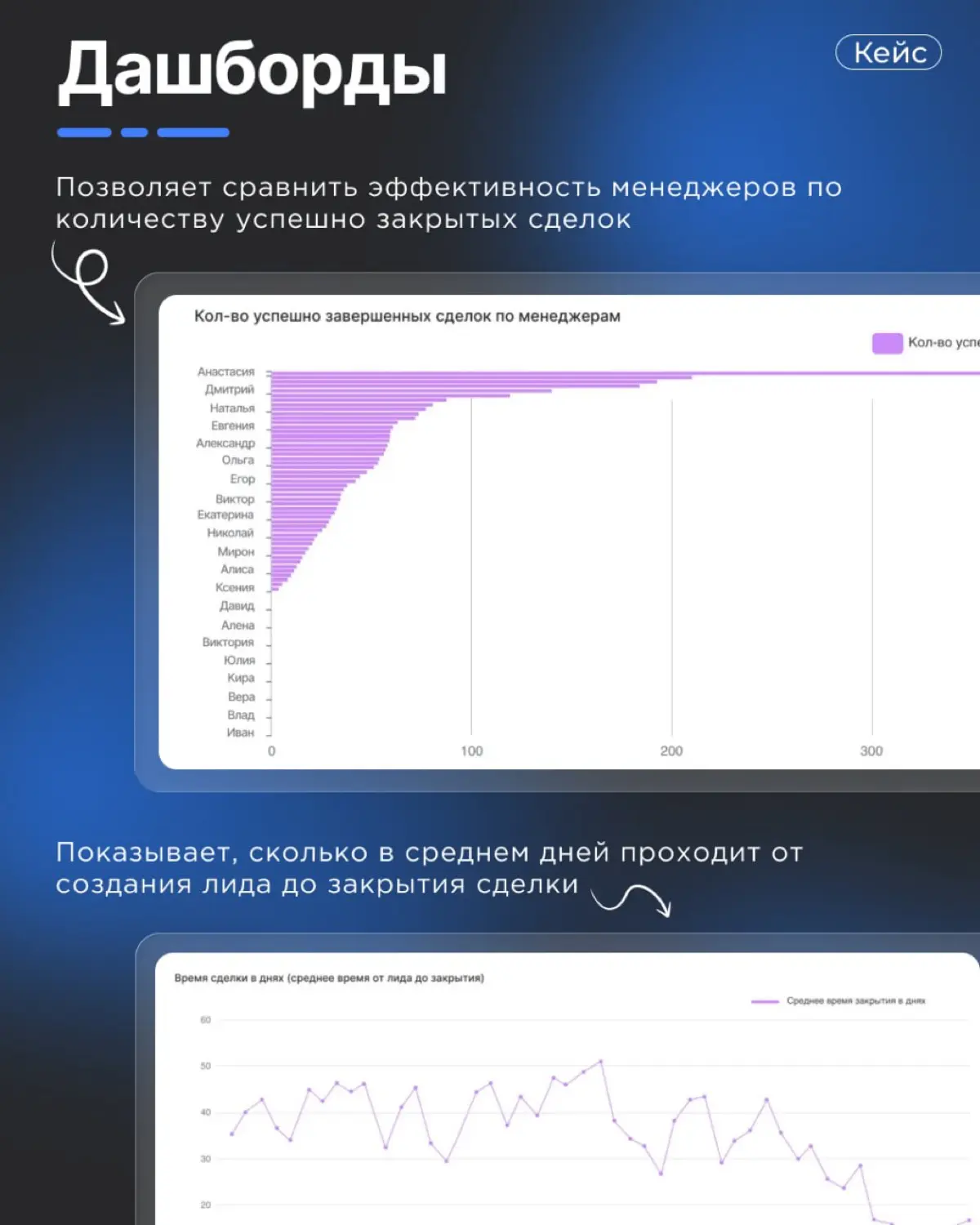 Кейс: Создание кастомных дашбордов в BI Конструкторе Битрикс | Сетка — социальная сеть от hh.ru