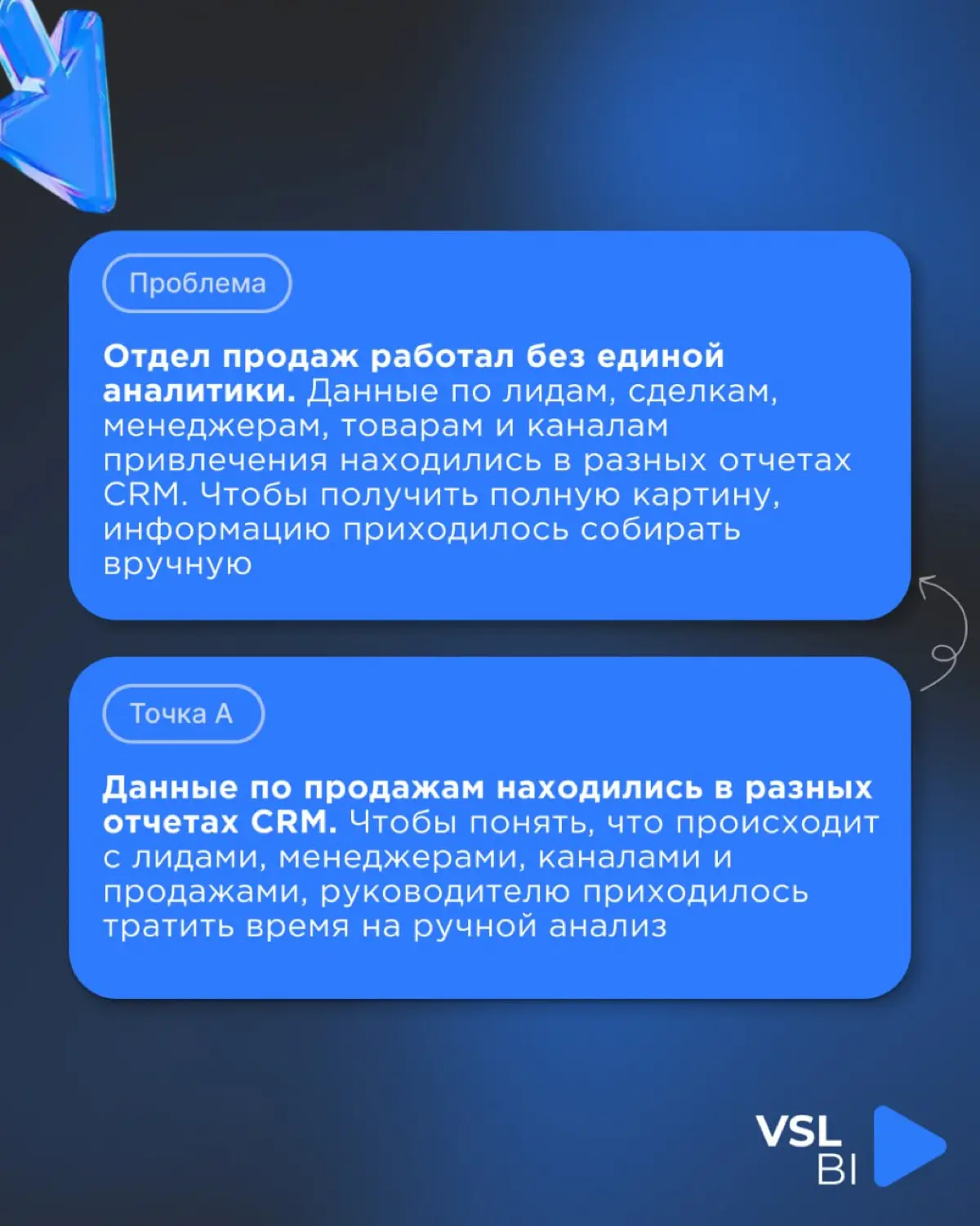 Кейс: Создание кастомных дашбордов в BI Конструкторе Битрикс | Сетка — социальная сеть от hh.ru