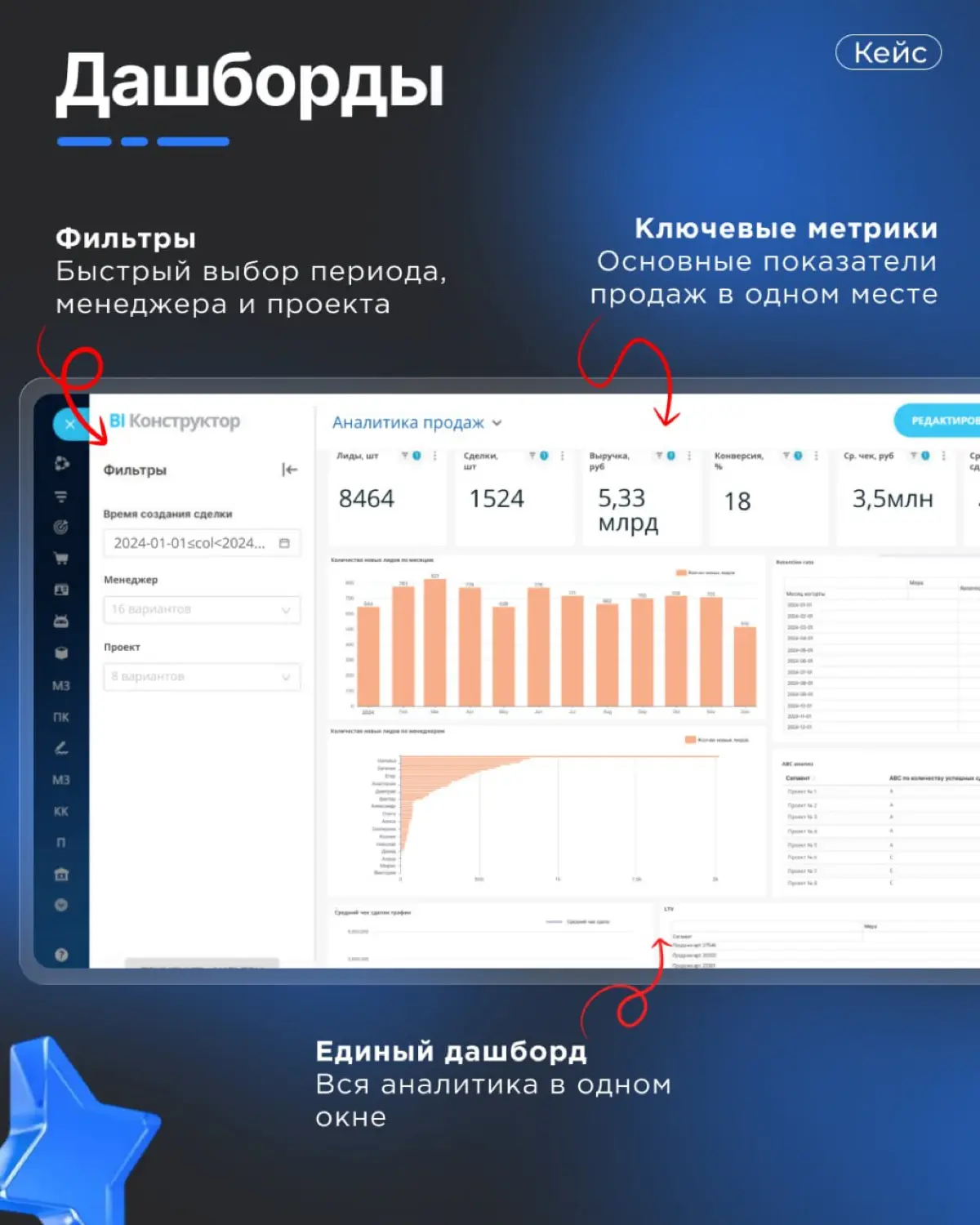 Кейс: Создание кастомных дашбордов в BI Конструкторе Битрикс | Сетка — социальная сеть от hh.ru