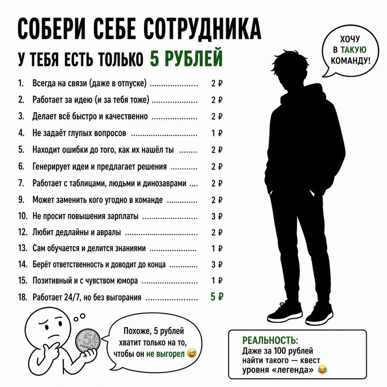 После мема про руководителя не смог сдержаться)
Сгенерировал мем про сотрудника)
В этом посте были ссылки, но мы их удалили по правилам Сетки | Сетка — социальная сеть от hh.ru