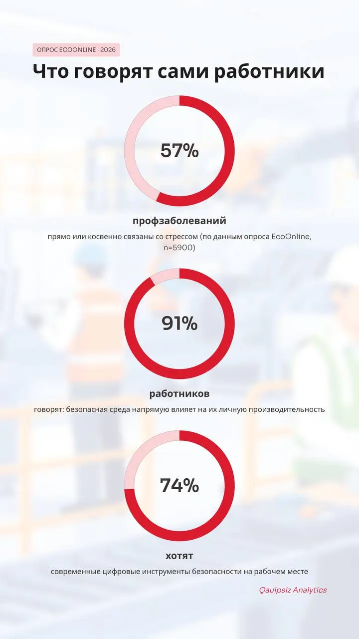 МОТ выпустила доклад, который неудобен для большинства работодателей | Сетка — социальная сеть от hh.ru