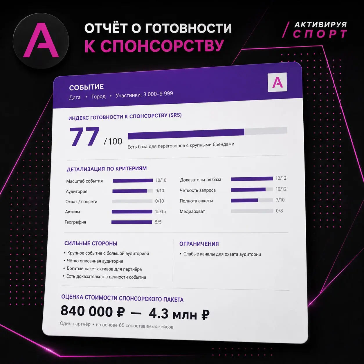 Кажется, собственному большому боту быть!
Этот месяц посвятил аналитическому проекту "Спонсорство в спорте" | Сетка — социальная сеть от hh.ru