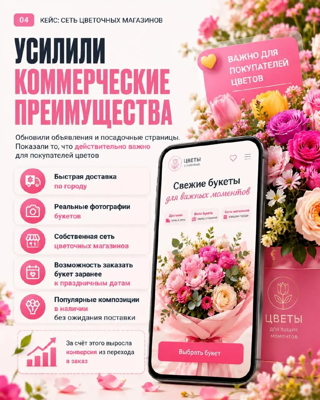 КЕЙС №7: настройка Яндекс Директа для сети цветочных магазинов
Ниша: e-commerce, цветы
Канал трафика: Яндекс Директ
ГЕО: NDA (регион центральной России) | Сетка — социальная сеть от hh.ru