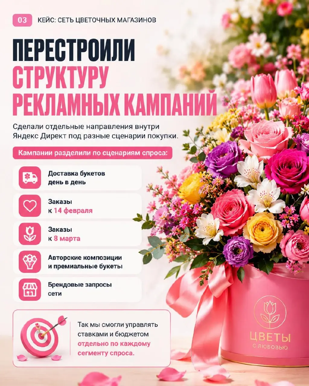 КЕЙС №7: настройка Яндекс Директа для сети цветочных магазинов
Ниша: e-commerce, цветы
Канал трафика: Яндекс Директ
ГЕО: NDA (регион центральной России) | Сетка — социальная сеть от hh.ru