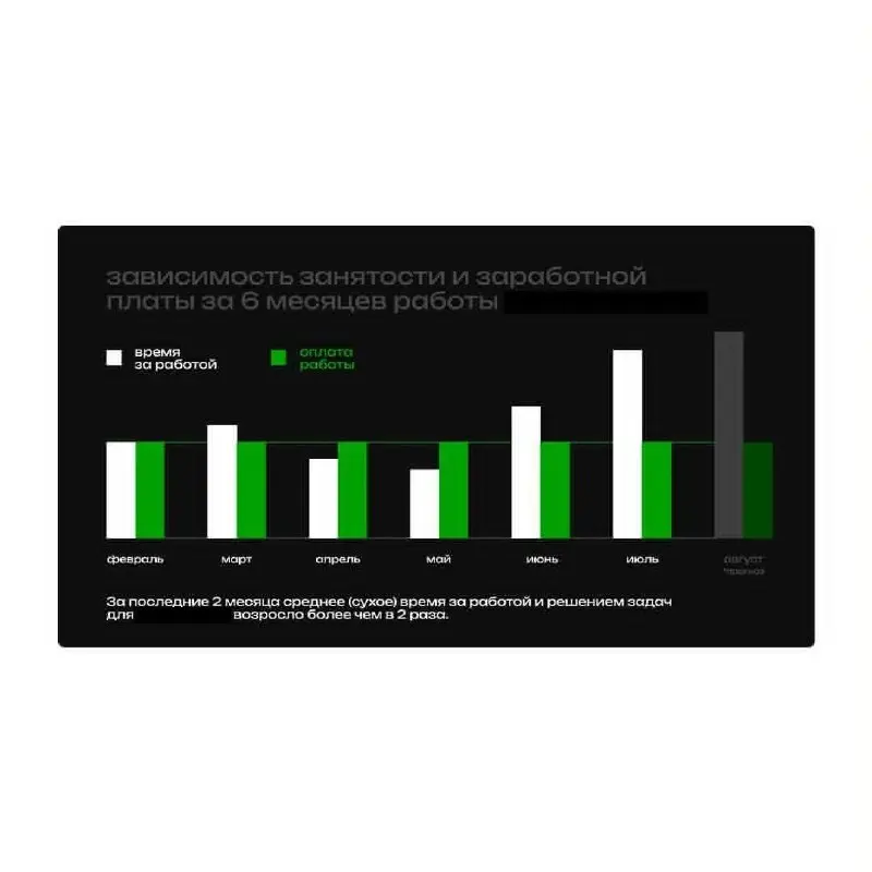 Парень долго не мог получить повышение на работе, поэтому рискнул и сделал целую презентацию на тему, почему ему нужно нужно поднять оклад | Сетка — социальная сеть от hh.ru