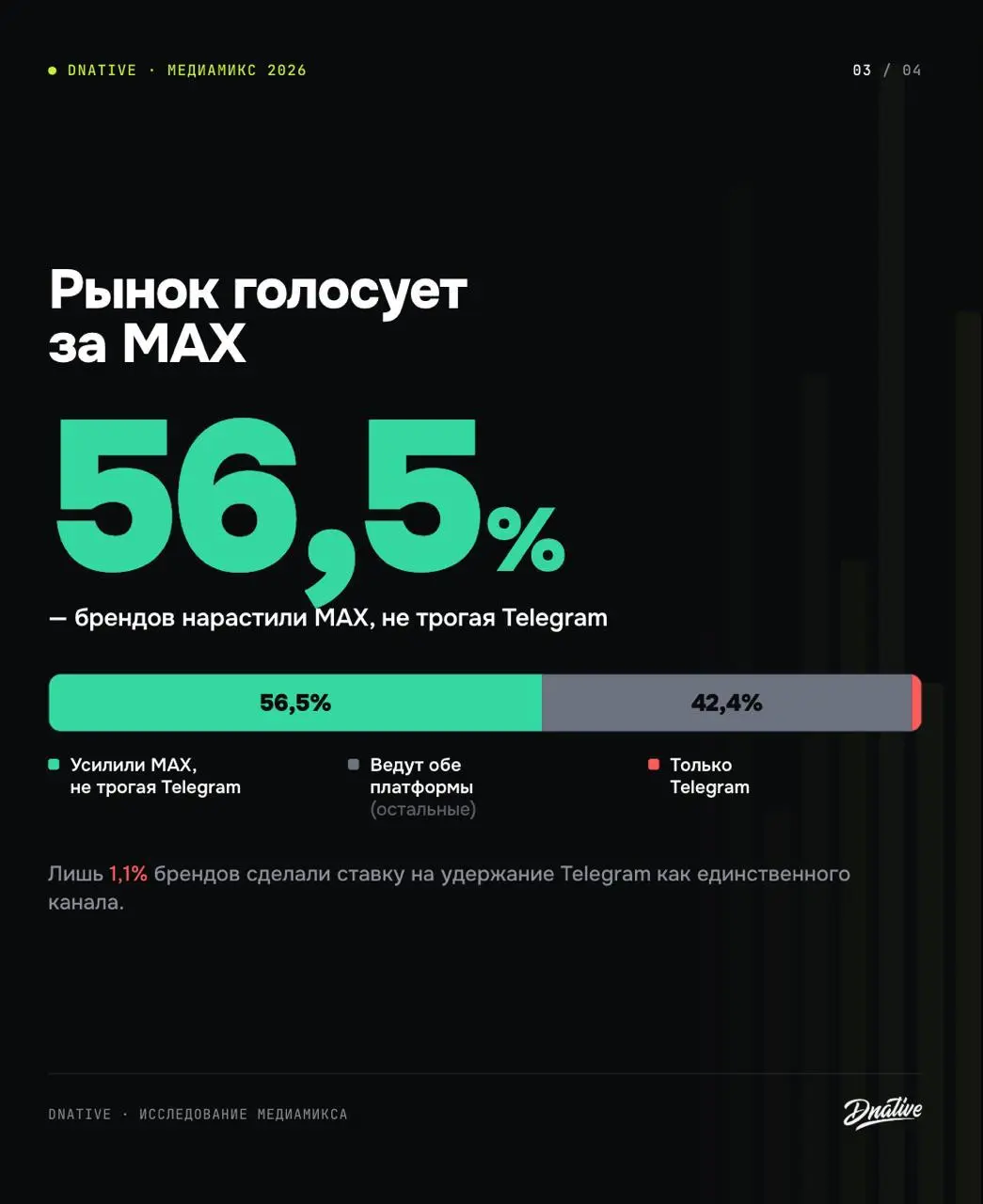 Исследование: Что делает бизнес в SMM?
LiveDune и рекламное агентство Affect взяли 237 российских брендов и посмотрели, как изменилась их активность в соцсетях с декабря по май, а точнее распределение... | Сетка — социальная сеть от hh.ru