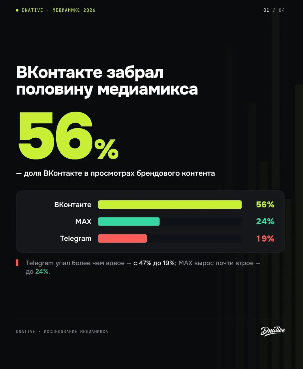 Исследование: Что делает бизнес в SMM?
LiveDune и рекламное агентство Affect взяли 237 российских брендов и посмотрели, как изменилась их активность в соцсетях с декабря по май, а точнее распределение... | Сетка — социальная сеть от hh.ru