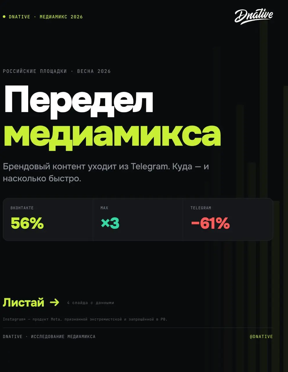 Исследование: Что делает бизнес в SMM?
LiveDune и рекламное агентство Affect взяли 237 российских брендов и посмотрели, как изменилась их активность в соцсетях с декабря по май, а точнее распределение... | Сетка — социальная сеть от hh.ru