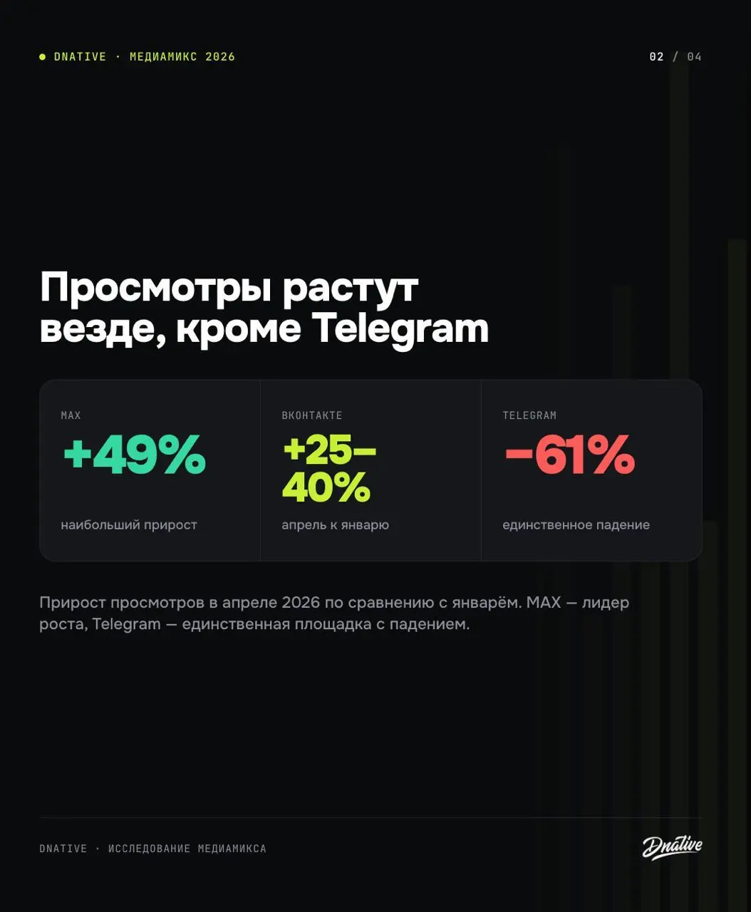 Исследование: Что делает бизнес в SMM?
LiveDune и рекламное агентство Affect взяли 237 российских брендов и посмотрели, как изменилась их активность в соцсетях с декабря по май, а точнее распределение... | Сетка — социальная сеть от hh.ru