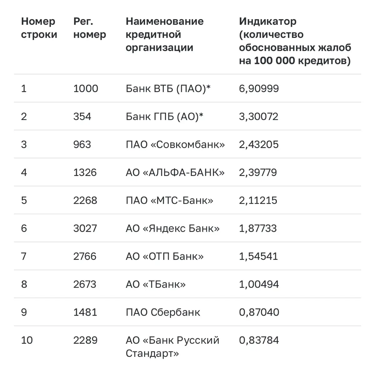 Самые проблемные | Сетка — социальная сеть от hh.ru
