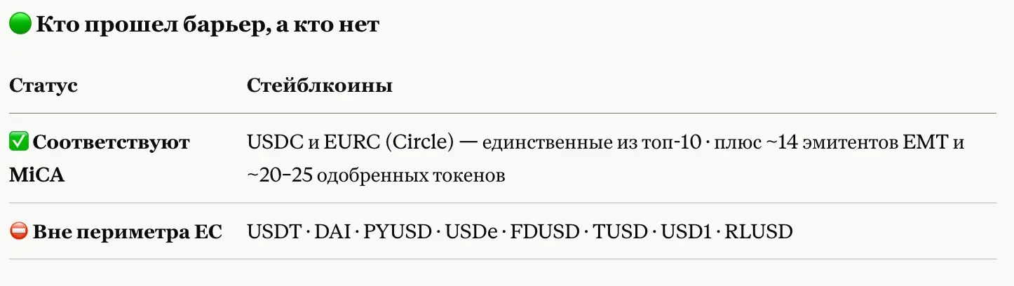 Tether сказал «нет» MiCA | Сетка — социальная сеть от hh.ru