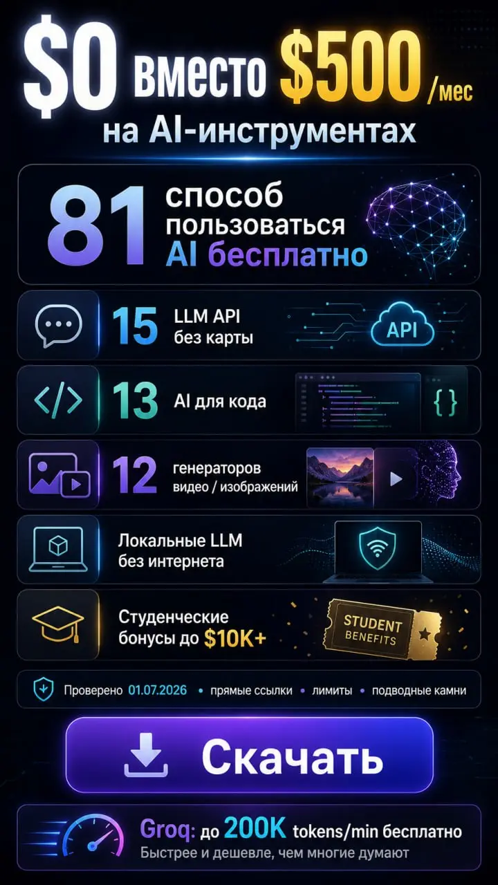 💸 $0 вместо $500/мес на AI-инструментах
Пока все сливают деньги в ChatGPT Plus, Claude Pro и Midjourney, я собрал 81 способ пользоваться тем же бесплатно | Сетка — социальная сеть от hh.ru
