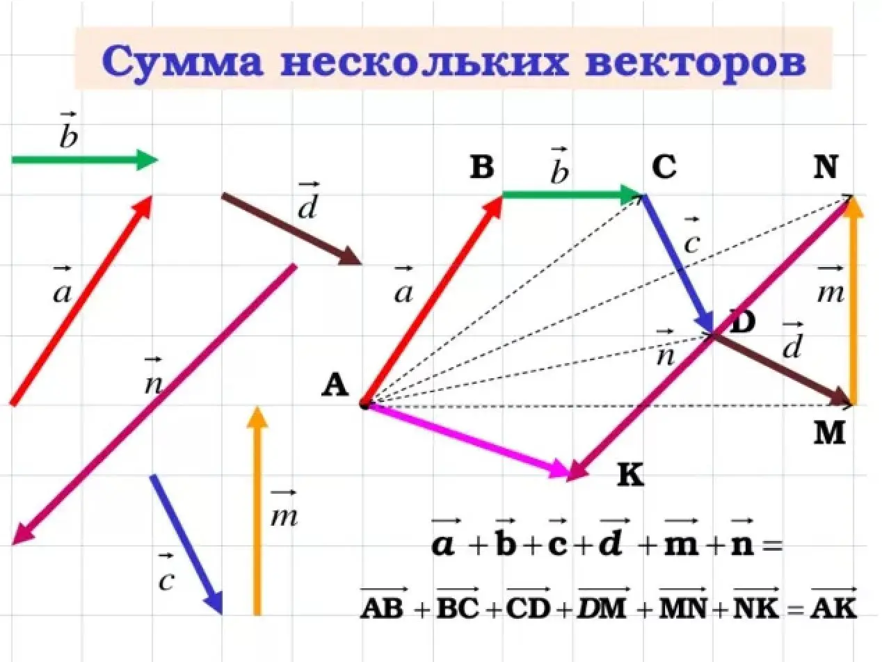 Картинка из учебника за 8 класс, как иллюстрация "зачем нужна стратегическая сессия":
Стратегия — это векторная сумма усилий сотрудников компании (в первую очередь - ТОПов) | Сетка — социальная сеть от hh.ru