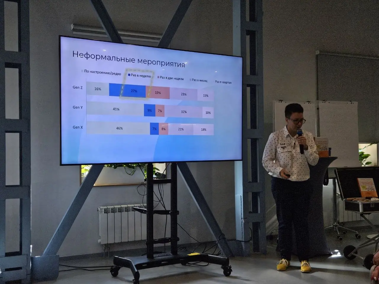 Вчера была на очередной сессии HR-сообщества Работа.ру | Сетка — социальная сеть от hh.ru