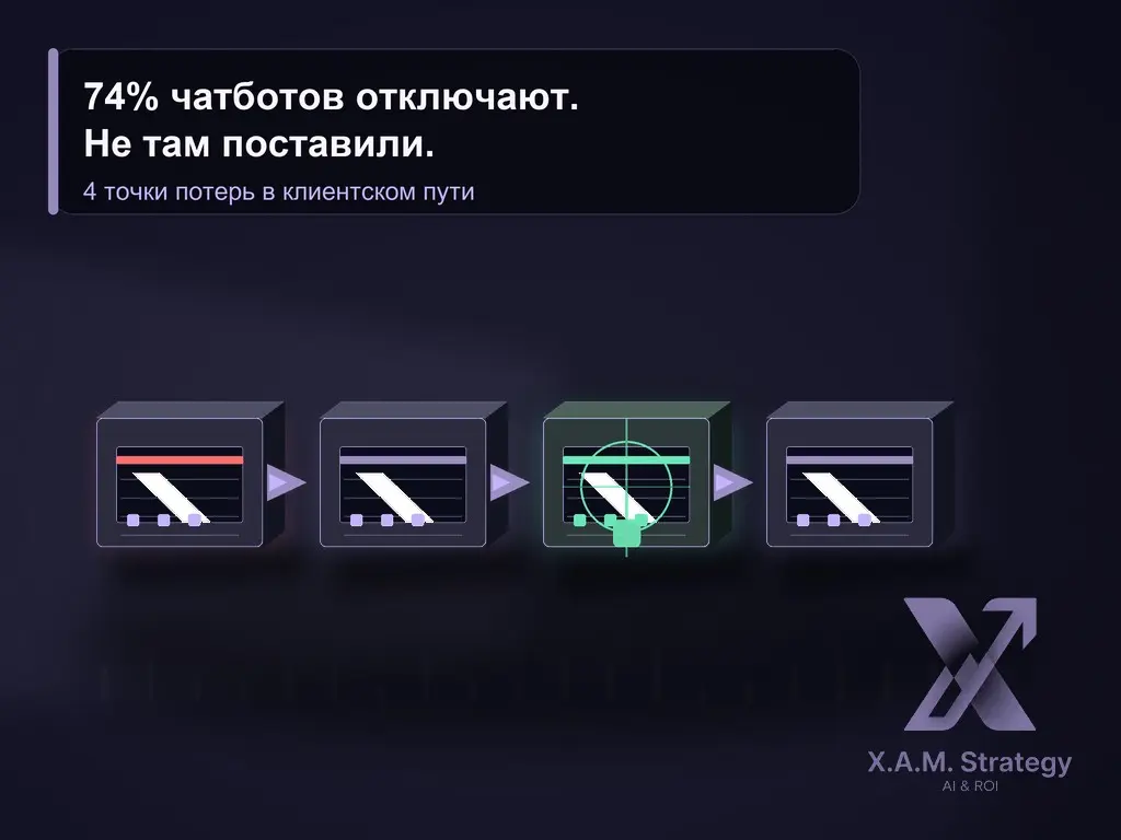 ❌ Чатбот поставили. Через полгода отключили. | Сетка — социальная сеть от hh.ru