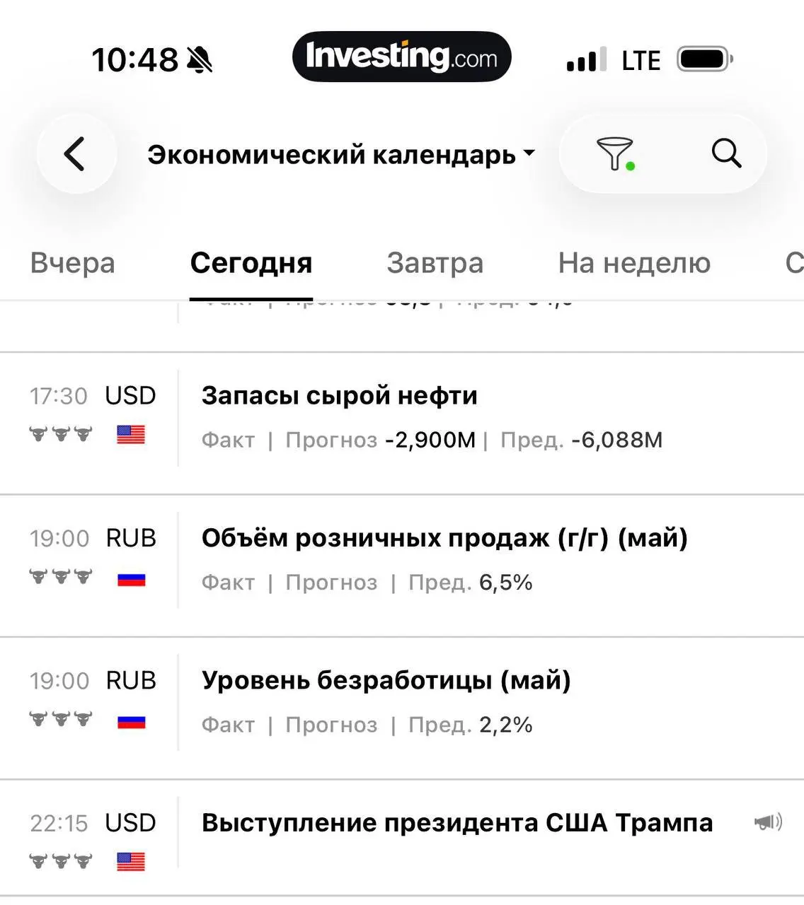 Трейдеры сегодня много важных новостей , возможно будет повышенная волатильность будьте внимательны! | Сетка — социальная сеть от hh.ru