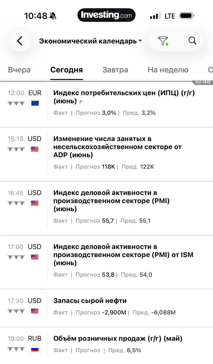 Трейдеры сегодня много важных новостей , возможно будет повышенная волатильность будьте внимательны! | Сетка — социальная сеть от hh.ru
