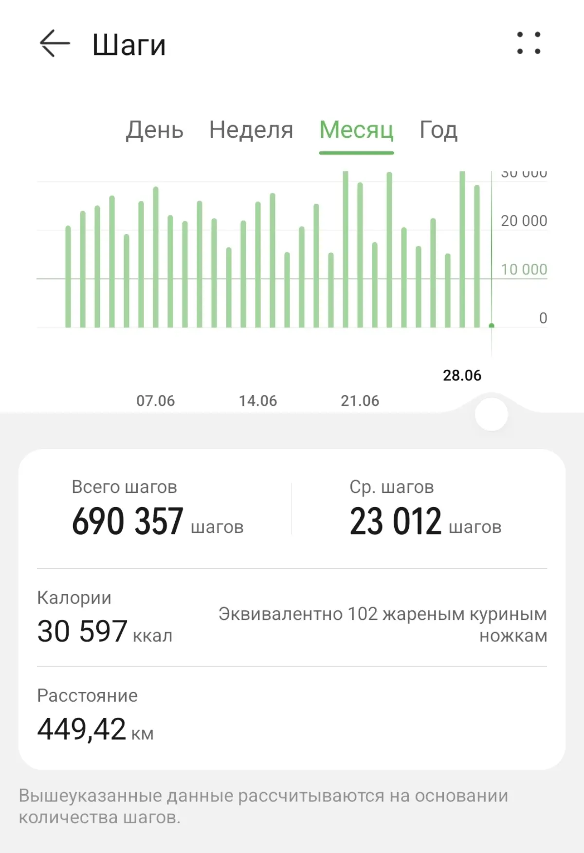 Как вам лучше всего думается? | Сетка — социальная сеть от hh.ru