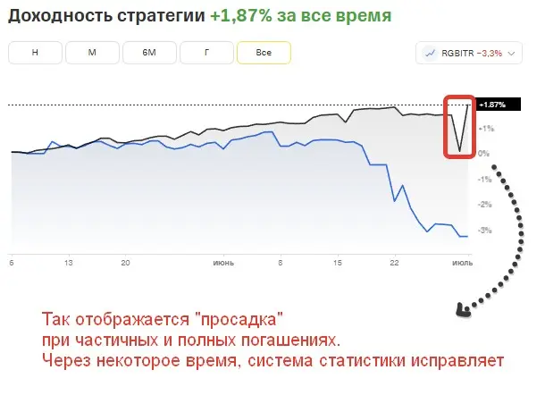 Жизнь стратегии AlgoBond по автоследованию в Т-Банк 01.07.20 | Сетка — социальная сеть от hh.ru