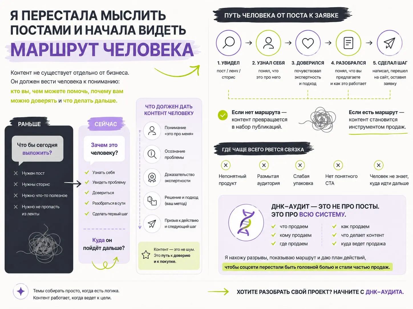 Когда я только начинала работать в SMM, я мыслила очень просто: что бы сегодня выложить?
Нужен пост.
Нужны сторис.
Нужно что-то полезное.
Нужно не пропасть из ленты.
И это нормальный этап | Сетка — социальная сеть от hh.ru