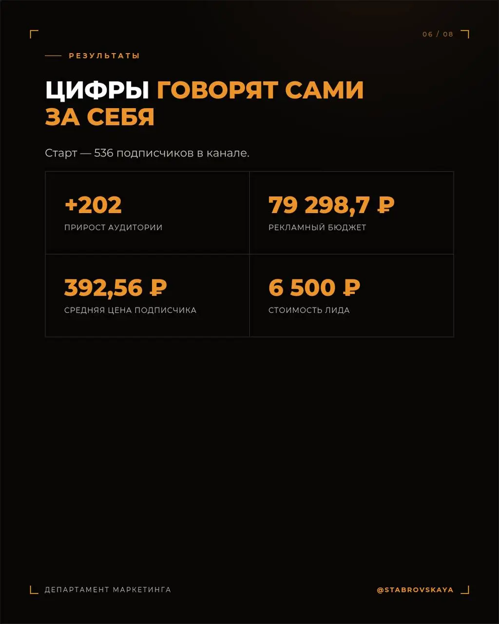 Реклама без стратегии — слив бюджета.
Мы создали фундамент: бренд, контент и канал, который готов увеличивать продажи.
Хотите так же? Напишите — проведём аудит и подготовим стратегию | Сетка — социальная сеть от hh.ru