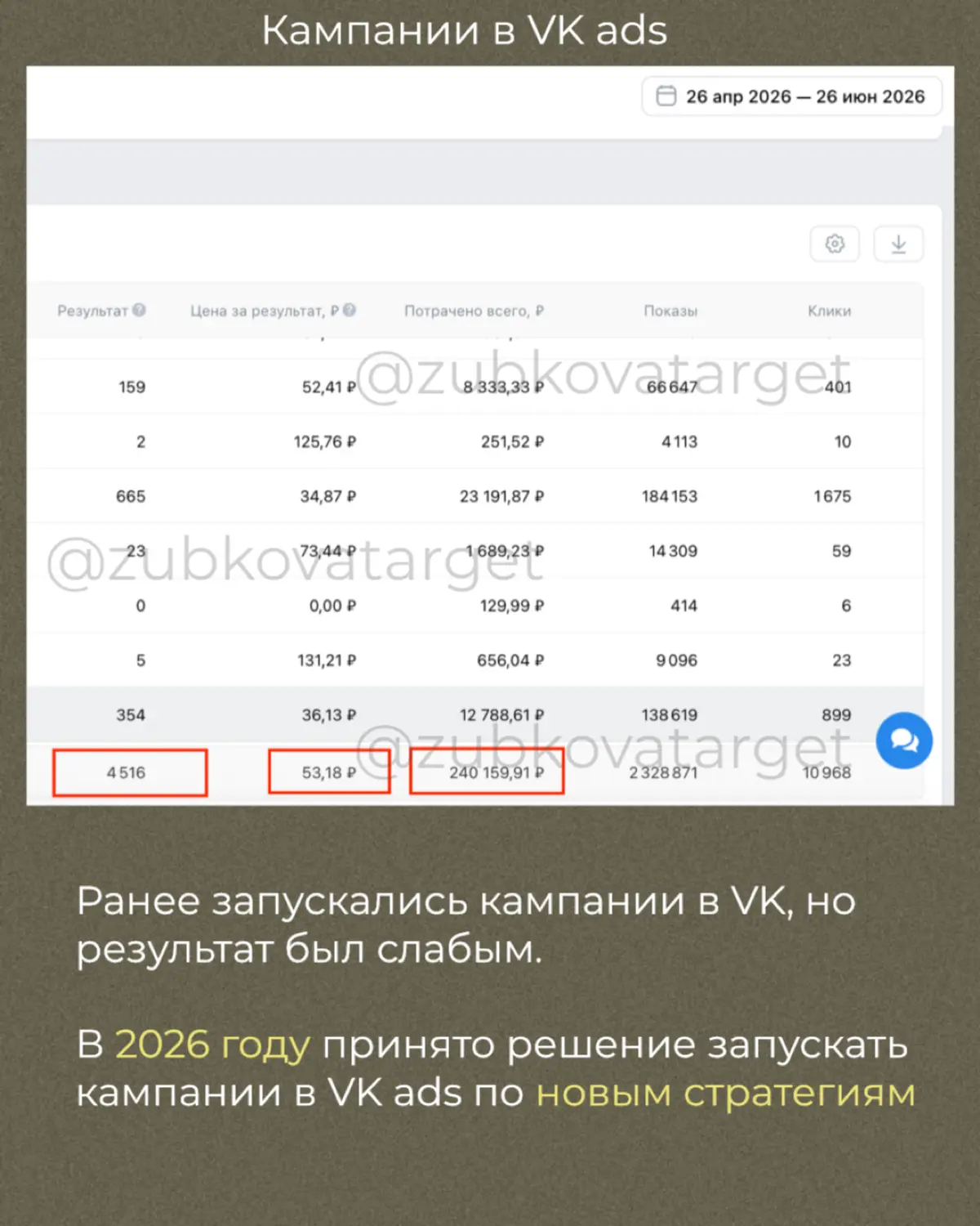 Кейс
Розничный магазин тканей
Оборот от 600 000₽ до 450 млн ₽ /год | Сетка — социальная сеть от hh.ru