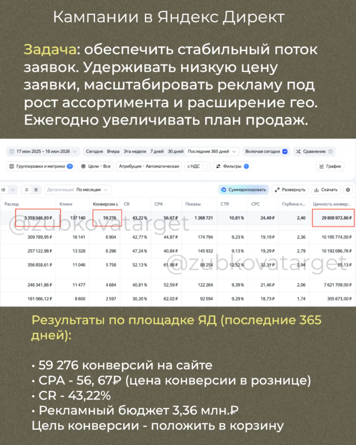Кейс
Розничный магазин тканей
Оборот от 600 000₽ до 450 млн ₽ /год | Сетка — социальная сеть от hh.ru