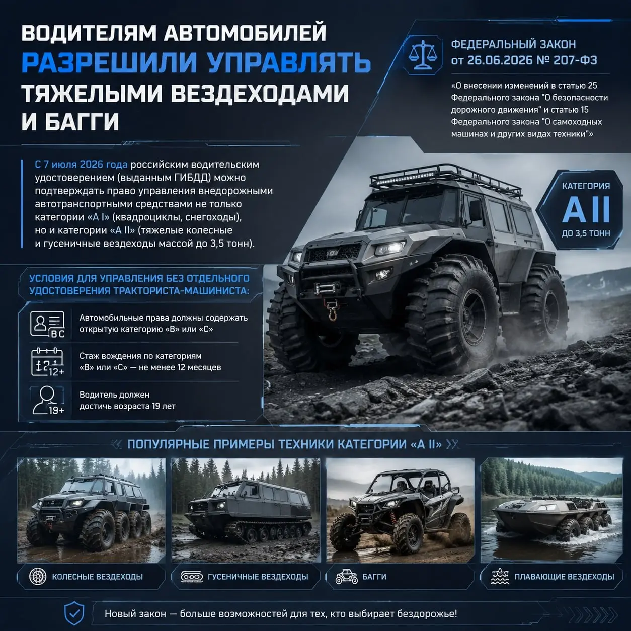 Водителям автомобилей разрешили управлять тяжелыми вездеходами и багги
Для этого Федеральным законом от 26.06 | Сетка — социальная сеть от hh.ru