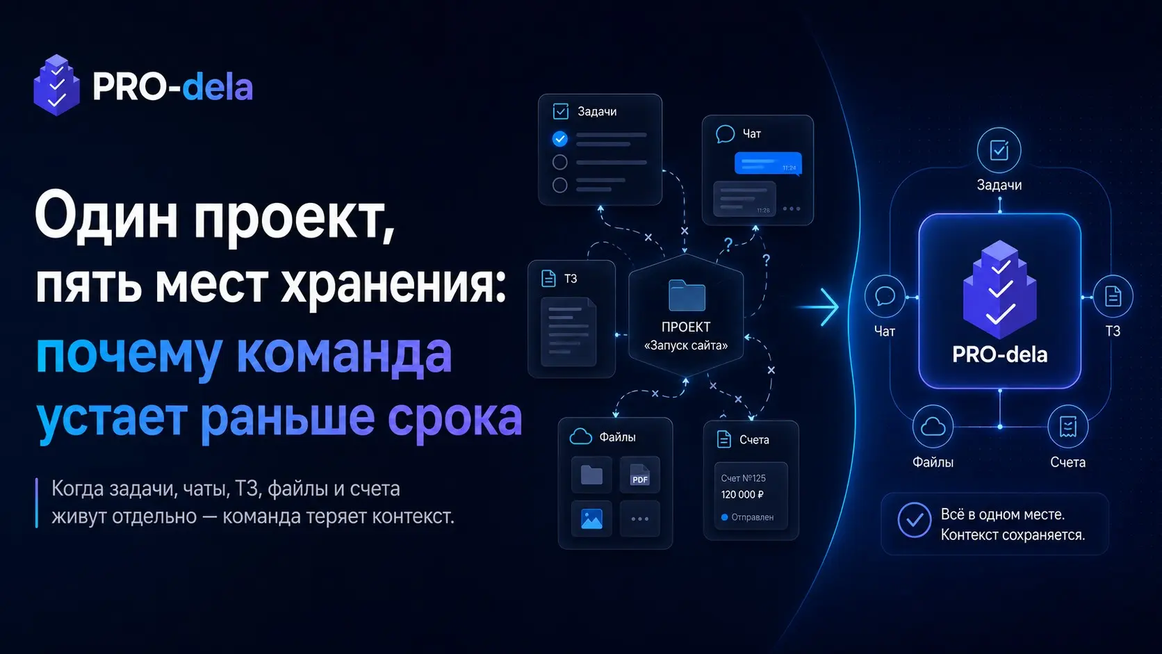 Один проект, пять мест хранения. Узнаете свою схему? | Сетка — социальная сеть от hh.ru