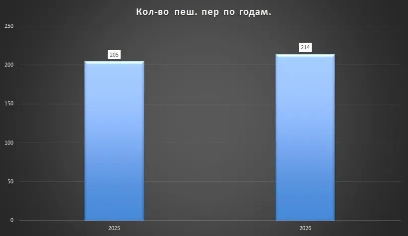 Санкт-Петербурге стал безопаснее | Сетка — социальная сеть от hh.ru